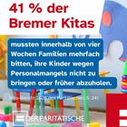 Hintergrund Spielsachen in einer Kita, vorne Text: 41 % der Bremer Kitas mussten innerhalb von 4 Wochen Familien mehrfach bitten, ihre Kinder wegen Personalmangeld nicht zu bringen oder fürher abzuholen.